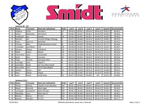 (8 - 12) Platz Name Vorname Name der Seifenkiste ... - Aim Â´n Time