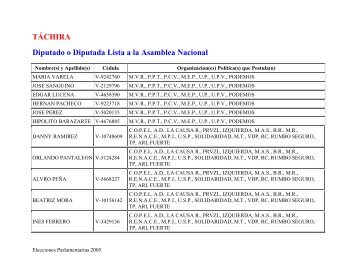 TÃCHIRA Diputado o Diputada Lista a la Asamblea Nacional