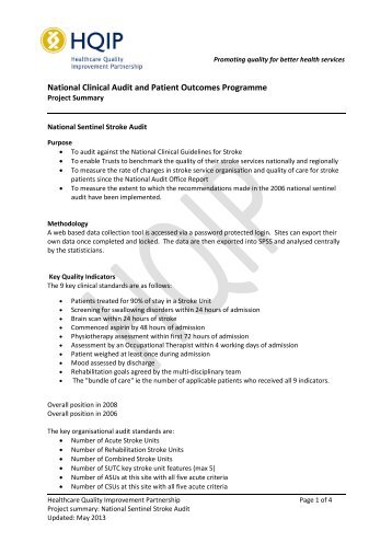 National Clinical Audit and Patient Outcomes Programme - HQIP