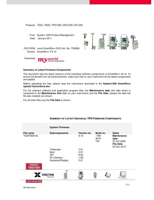 Products TS30, TM30, TPS1200, GPS1200, RX1250 From System ...