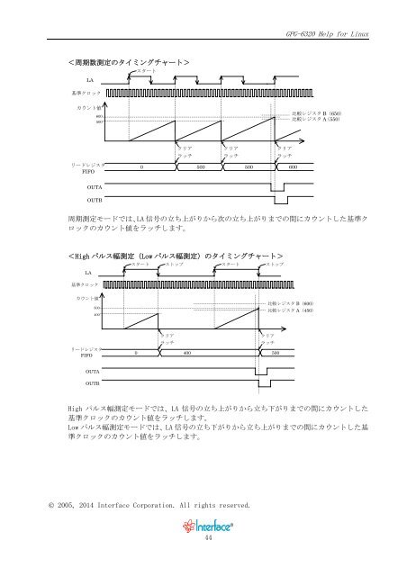 GPG-6320 - インタフェース