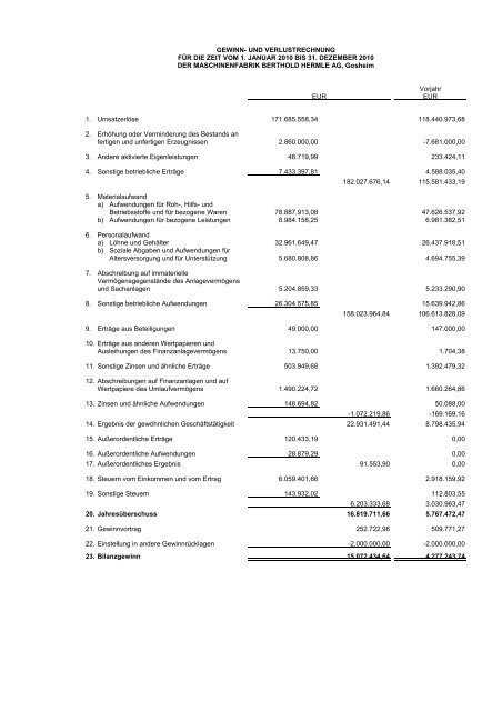 Jahresabschluss AG 2010 - Maschinenfabrik Berthold Hermle AG