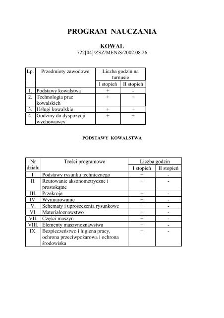 Rysowanie Elementów Gwintowych