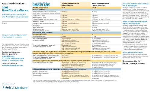 medicare copay 2023 medicare copay 2023