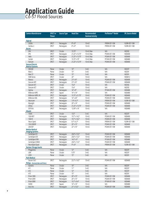 Sources for Medical Imaging - High Technology Sources Ltd