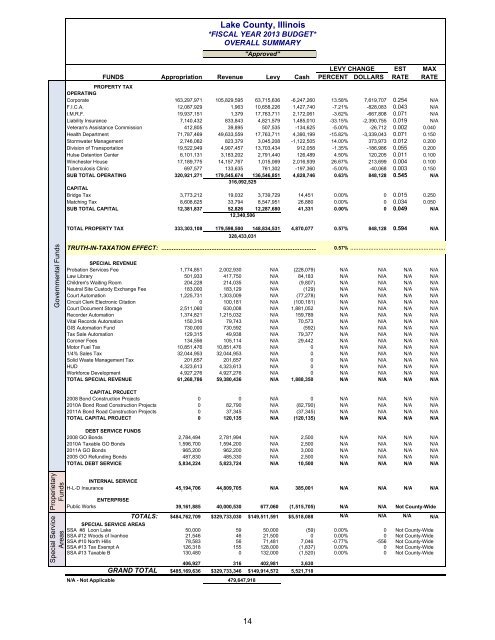 2013 Approved Budget - Lake County Illinois