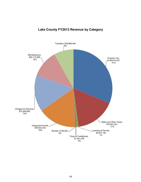 2013 Approved Budget - Lake County Illinois
