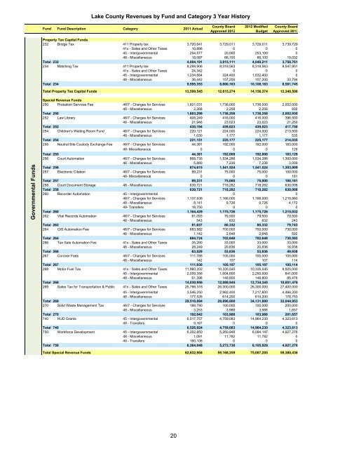 2013 Approved Budget - Lake County Illinois