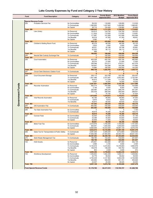 2013 Approved Budget - Lake County Illinois