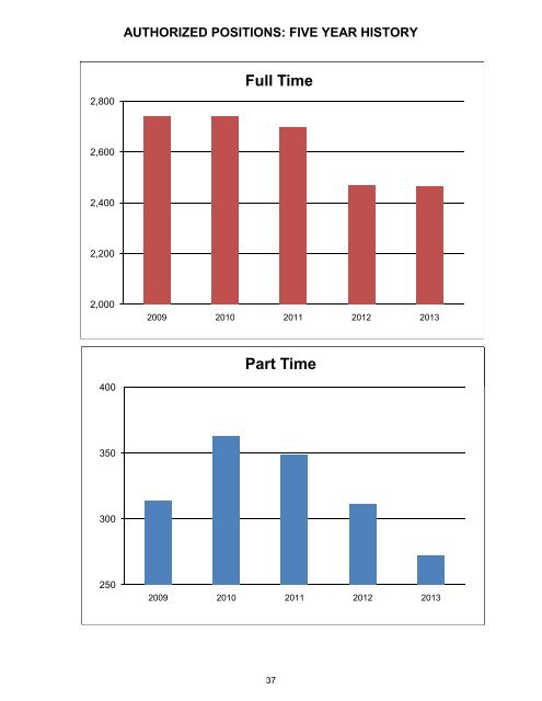 2013 Approved Budget - Lake County Illinois