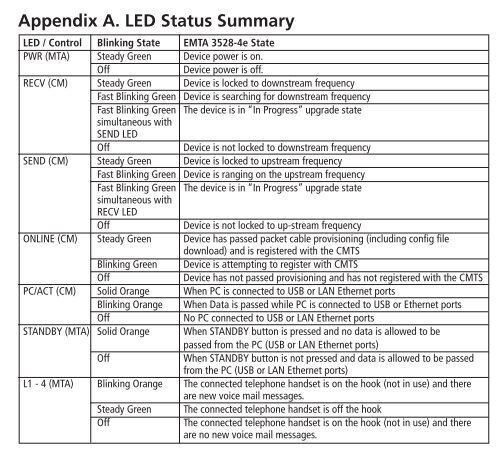 InnoMedia EMTA 3528-4e Quick Install Guide - Optimum