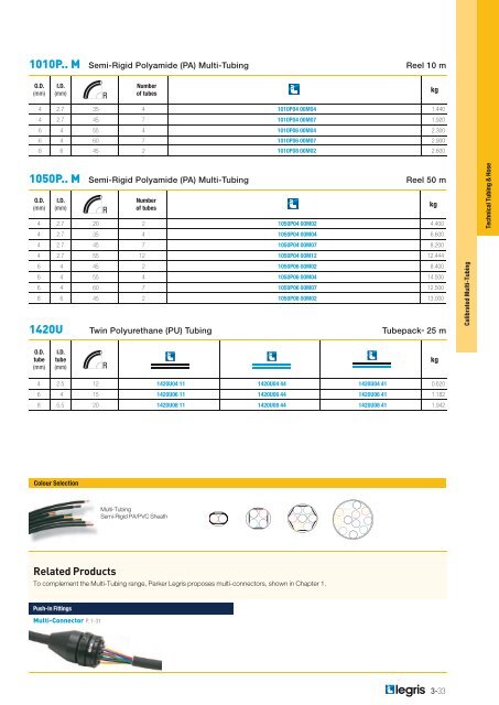 Technical Tubing and Hose - Maryland Metrics