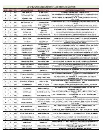 list of qualified candidates for viva voce (prgramme assistant)
