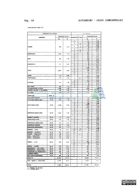 P01 03 80.pdf - Biblioteca de la ANA.