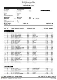 58. Albisrennen Mini - Skiclub Oberiberg