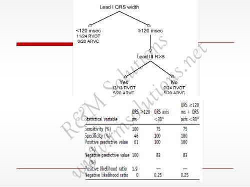 QRS amplitude - cardioegypt2011