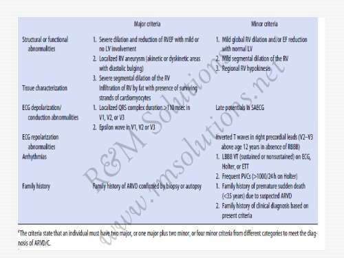 QRS amplitude - cardioegypt2011