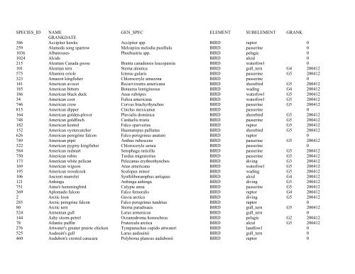 ESI Species List (sorted by species common name)