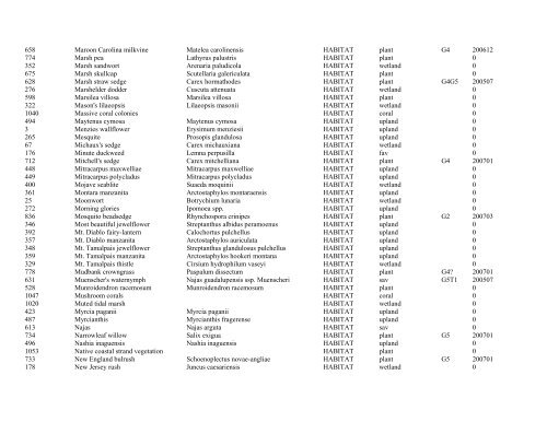 ESI Species List (sorted by species common name)