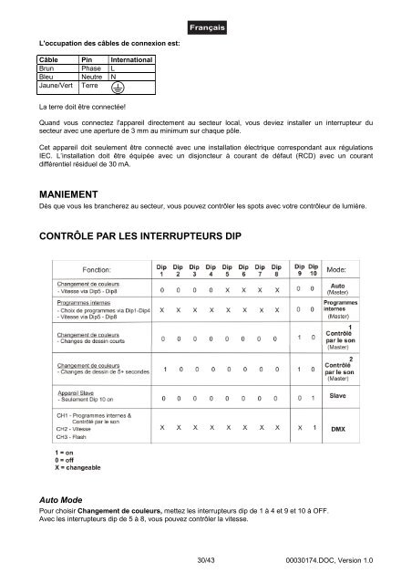 EUROLITE LED FX PAR-100 RGB DMX Spot User Manual - ELV