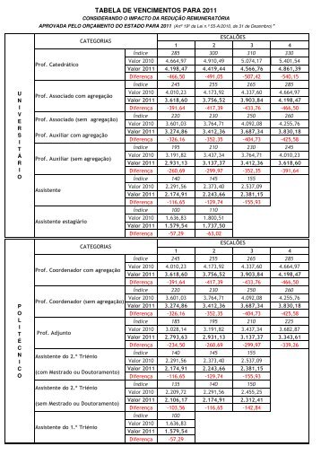 tabela de vencimentos para 2011 - SNESup