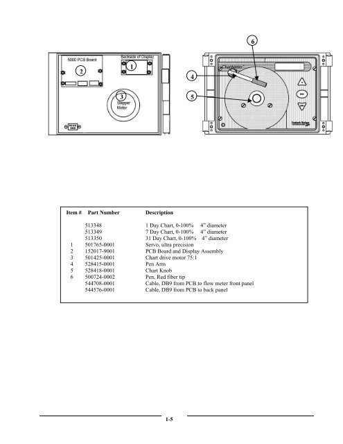 Flow Meter Chart