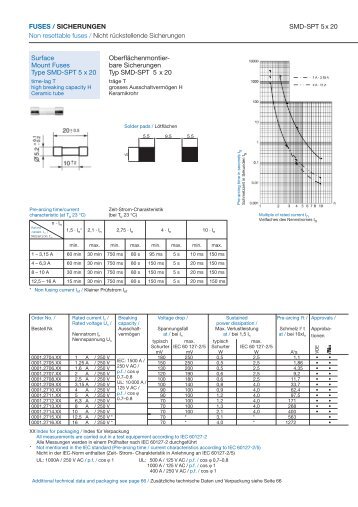 FUSES / SICHERUNGEN SMD-SPT 5x 20 Non resettable fuses ...