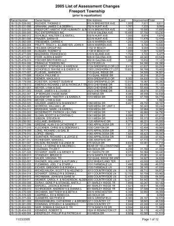 2005 List of Assessment Changes Freeport Township