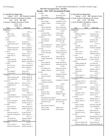 Invitational prelim RESULTS - the Florida Swimming Pool Association