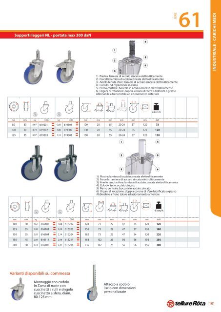 Catalogo Generale - Tecnica Industriale S.r.l.