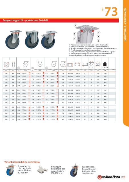 Catalogo Generale - Tecnica Industriale S.r.l.