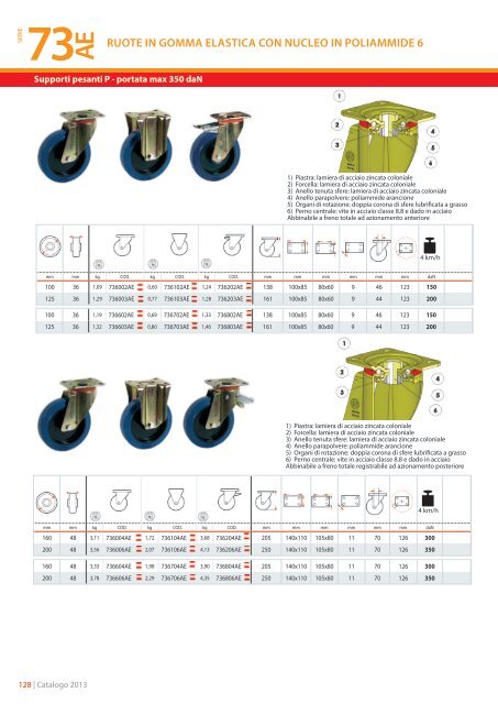 Catalogo Generale - Tecnica Industriale S.r.l.