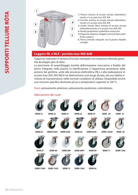 Catalogo Generale - Tecnica Industriale S.r.l.