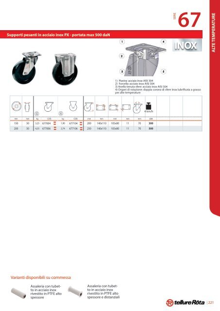 Catalogo Generale - Tecnica Industriale S.r.l.