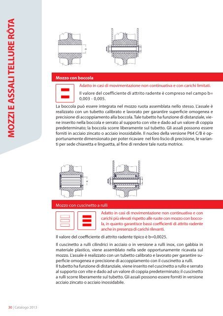 Catalogo Generale - Tecnica Industriale S.r.l.