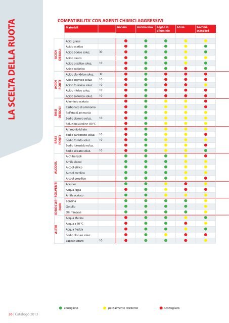 Catalogo Generale - Tecnica Industriale S.r.l.