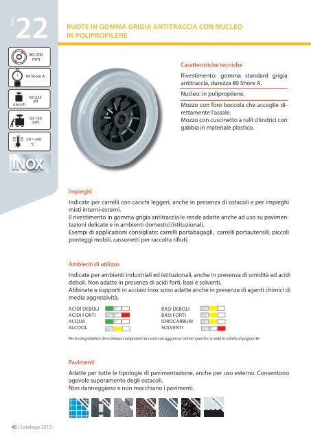 Catalogo Generale - Tecnica Industriale S.r.l.