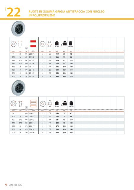 Catalogo Generale - Tecnica Industriale S.r.l.