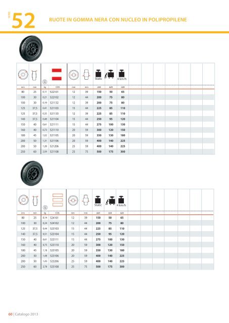 Catalogo Generale - Tecnica Industriale S.r.l.