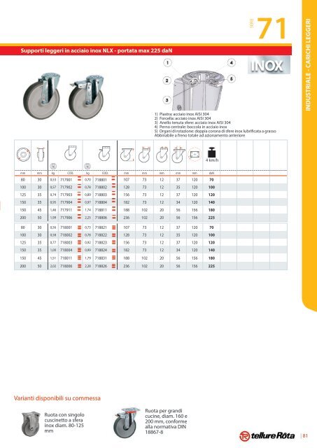 Catalogo Generale - Tecnica Industriale S.r.l.