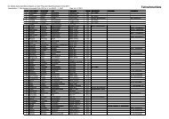 Teilnehmerliste - 1. NAC