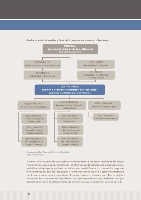 GENERANDO CAPACIDADES PARA LA GEStIóN DEL ... - InfoAndina