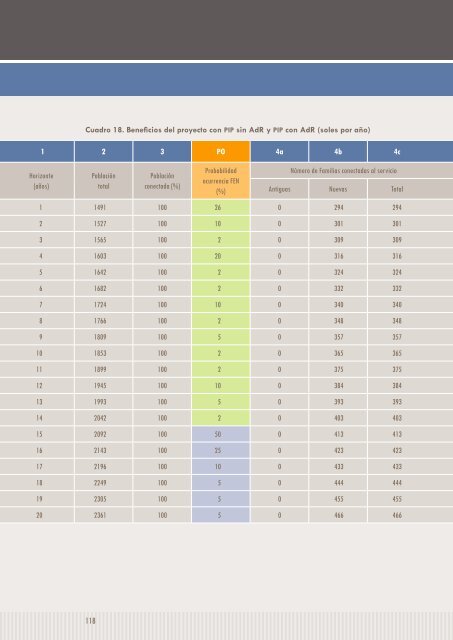 GENERANDO CAPACIDADES PARA LA GEStIóN DEL ... - InfoAndina