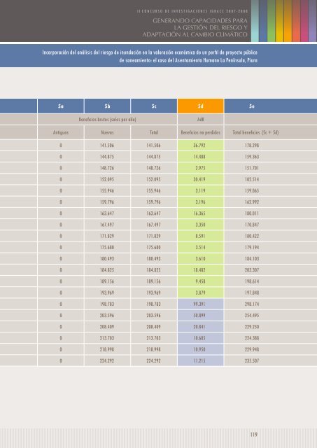 GENERANDO CAPACIDADES PARA LA GEStIóN DEL ... - InfoAndina