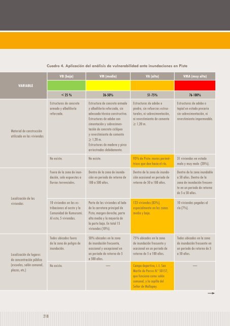 GENERANDO CAPACIDADES PARA LA GEStIóN DEL ... - InfoAndina