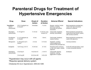 Parenteral Drugs for Treatment of Hypertensive Emergencies