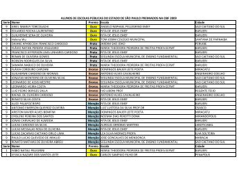 Lista dos alunos Premiados