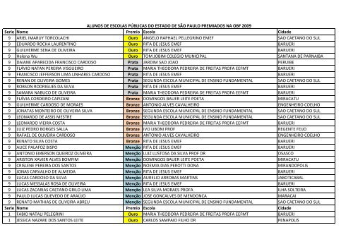 Lista dos alunos Premiados