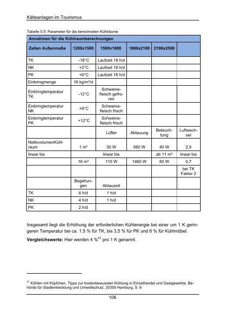 Kälteanlagen im Hotel- und Gastgewerbe - Energiesysteme der ...