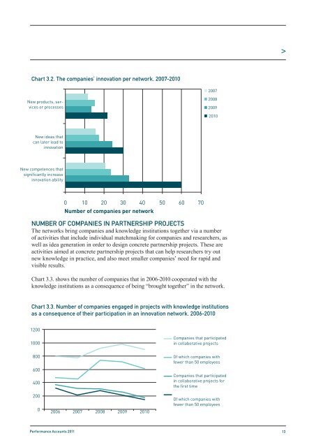 Innovation Network Denmark Performance Accounts 2011